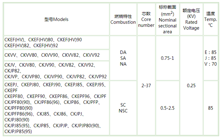 船用電纜