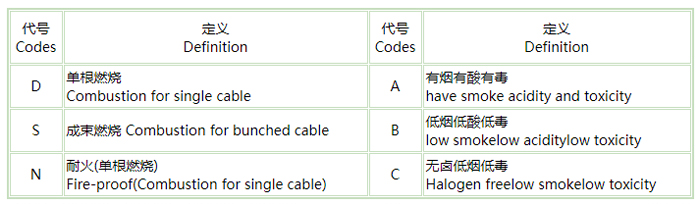 船用電纜廠家