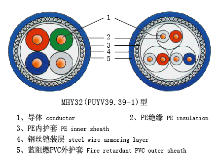 船用電纜廠家