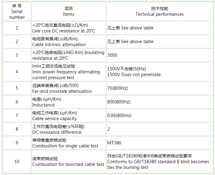 船用電纜