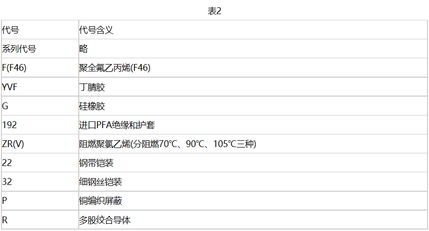 氟塑料絕緣耐高溫電力電纜